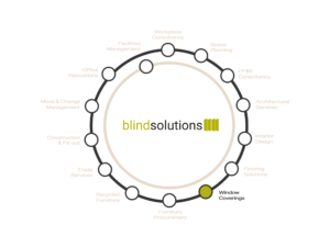 Blind Solutions Window Covering Services