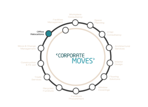 Corporate Moves Removal Services