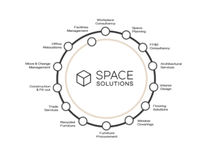 Space Solutions Workplace Services